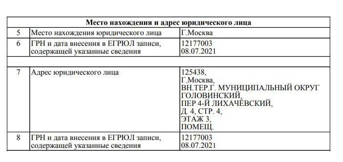 Стоимость юр адреса в москве для ооо форма р14001 порядок заполнения